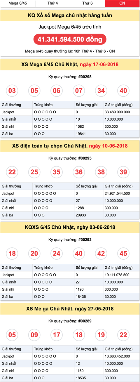 Ket qua xs mega chu nhat